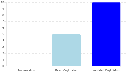 Potential Increase in Resale Value by Investing in Insulated Vinyl Siding